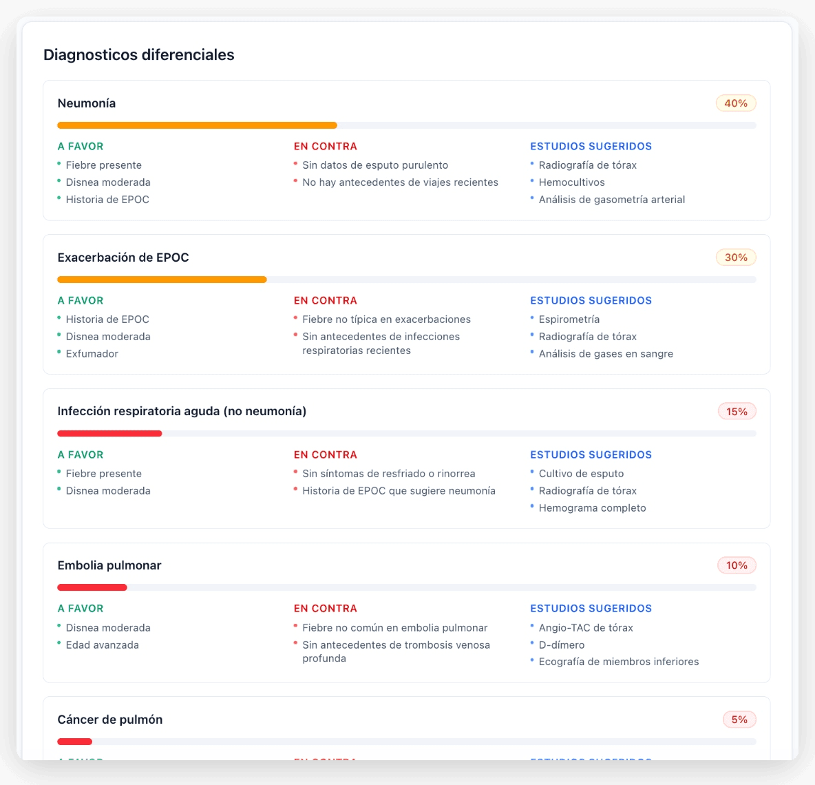 32 Herramientas Inteligentes